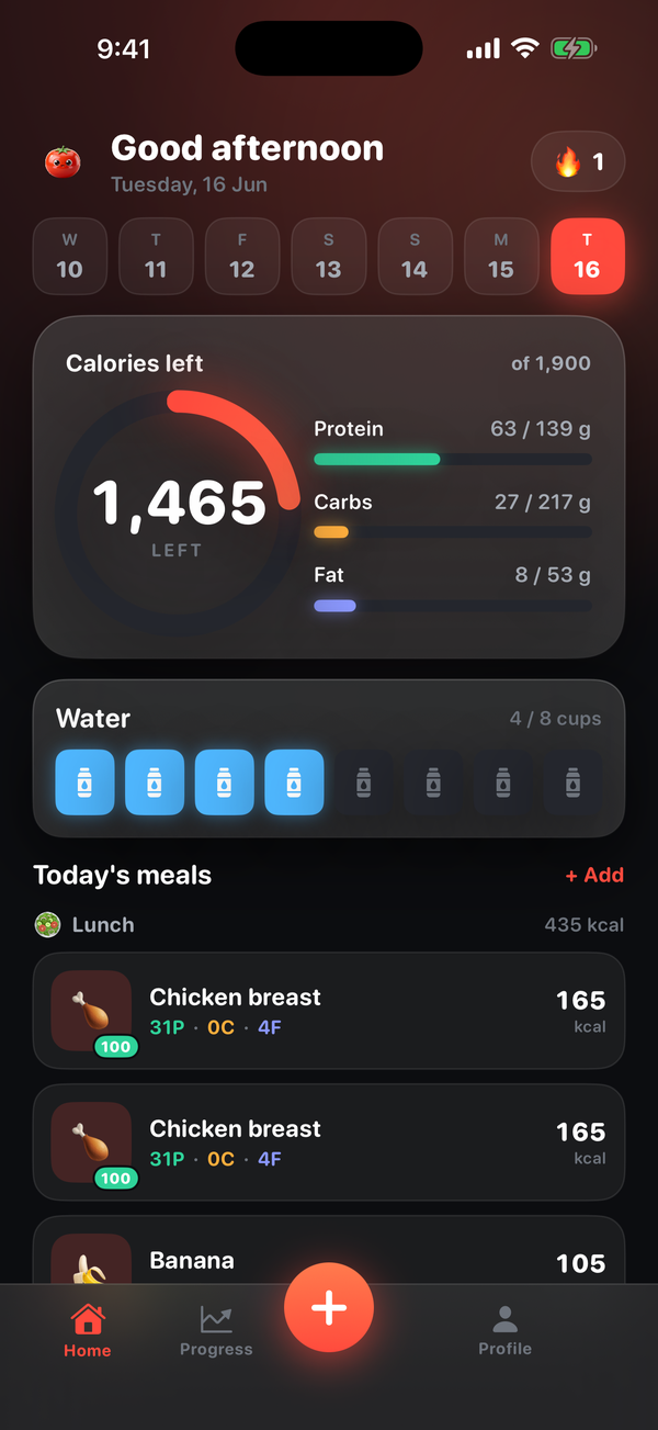 Your day at a glance