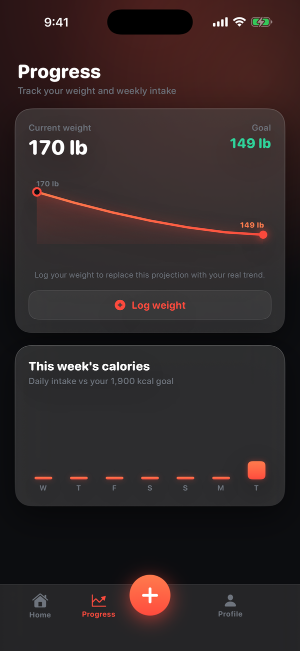 Track your weight trend
